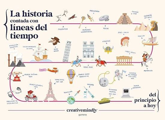 Imagen de LA HISTORIA CONTADA CON LINEAS DEL TIEMP